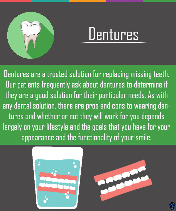Dentures and Partial Dentures Columbia, MD